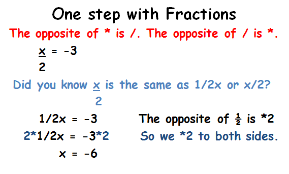Print Unit 2 Lesson 1 Solving Equations with Fractions and Decimals