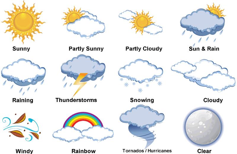 Climate and weather Flashcards Easy Notecards