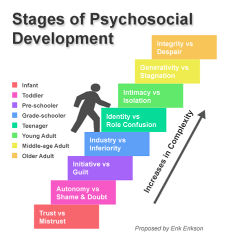 What is continuity versus discontinuity in developmental psychology?
