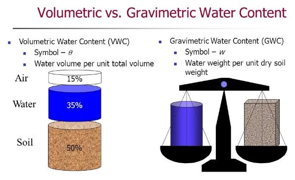 gravimetric analysis of a chloride salt