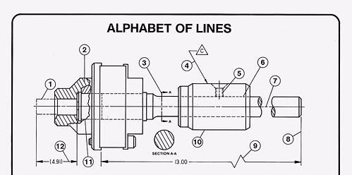 Alphabet of Lines Flashcards | Easy Notecards