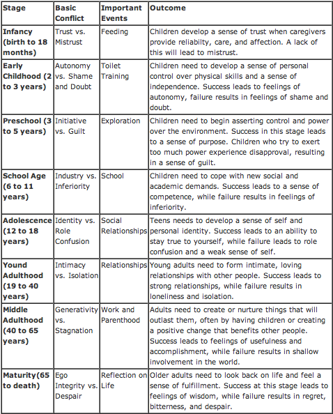 Mcat Hormones Chart