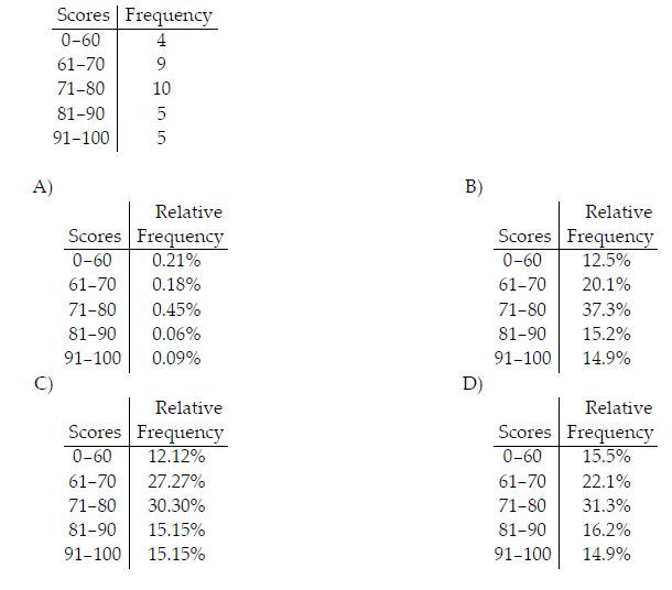 Stat Practice Final 2 Flashcards  Easy Notecards