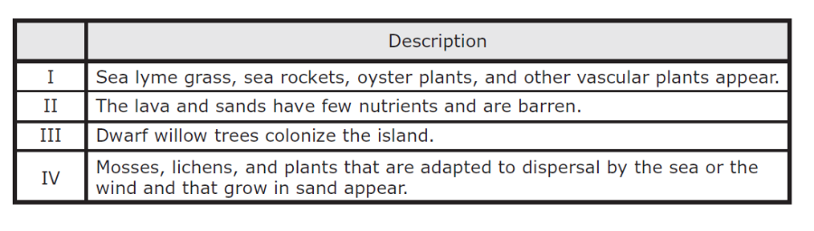 Print Biology Staar 2013 2015 Flashcards Easy Notecards