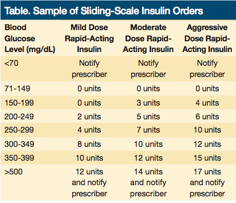 Insulin Chart For Nurses