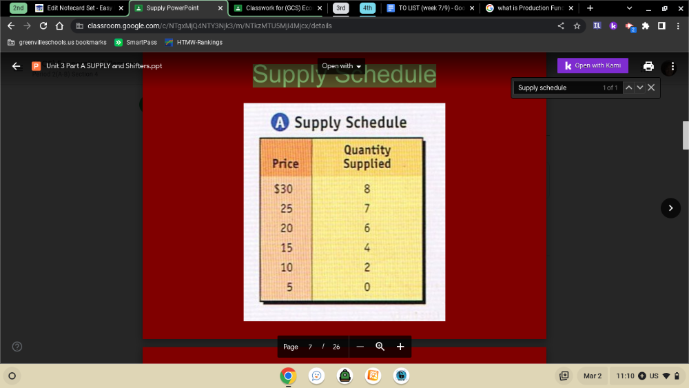 Supply test Flashcards Easy Notecards