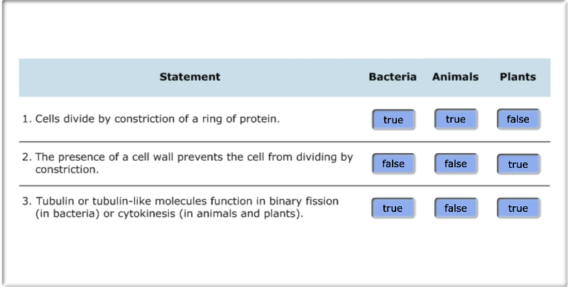 mastering biology chapter 12 homework answers