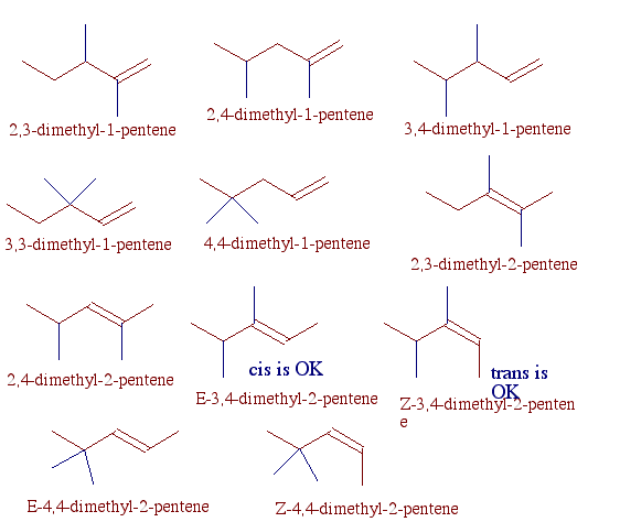 C7h16 Isomers.