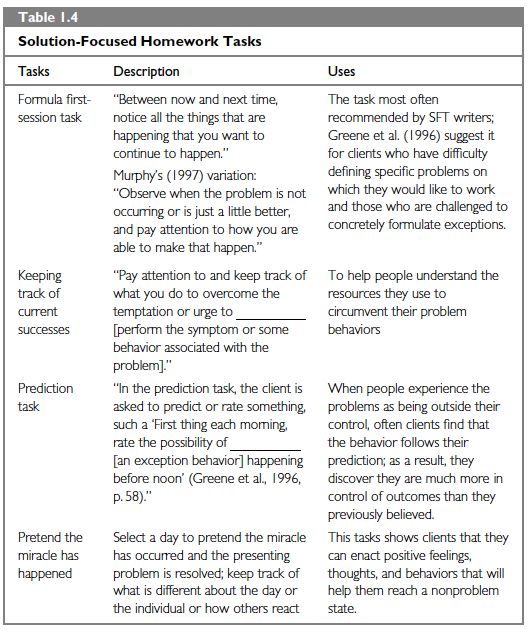 Solution-focused therapy techniques picture